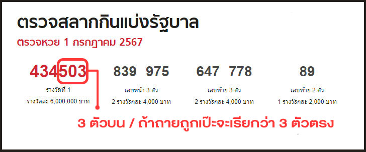 3ตัวตรง